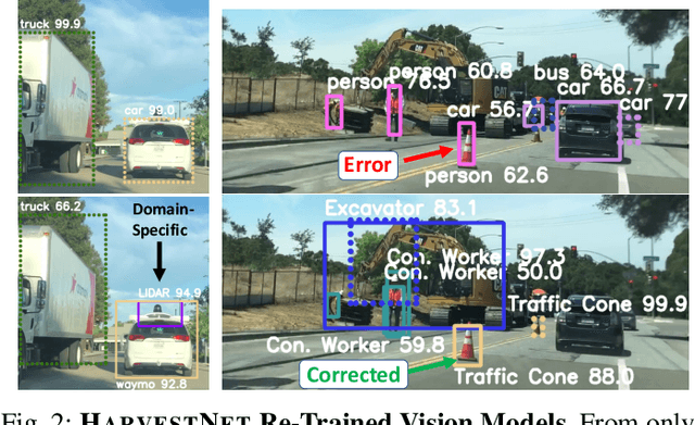 Figure 2 for Sampling Training Data for Continual Learning Between Robots and the Cloud