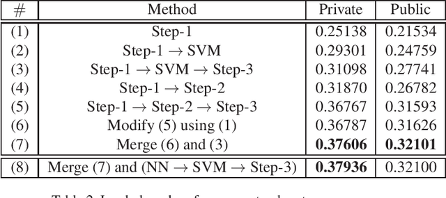 Figure 2 for Team JL Solution to Google Landmark Recognition 2019