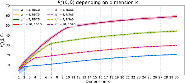Figure 1 for A Riemannian Block Coordinate Descent Method for Computing the Projection Robust Wasserstein Distance
