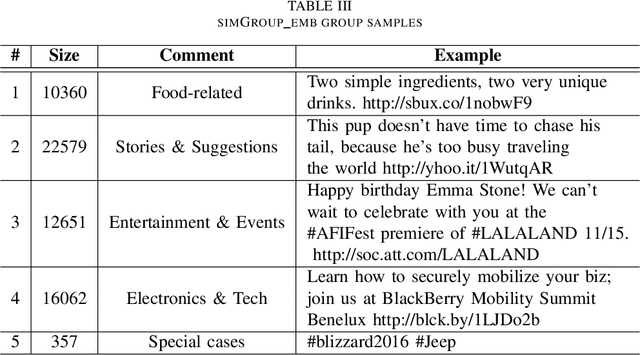 Figure 4 for Towards Successful Social Media Advertising: Predicting the Influence of Commercial Tweets