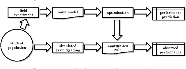 Figure 1 for How effective can simple ordinal peer grading be?