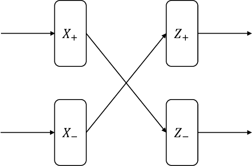 Figure 3 for Encoding Integers and Rationals on Neuromorphic Computers using Virtual Neuron