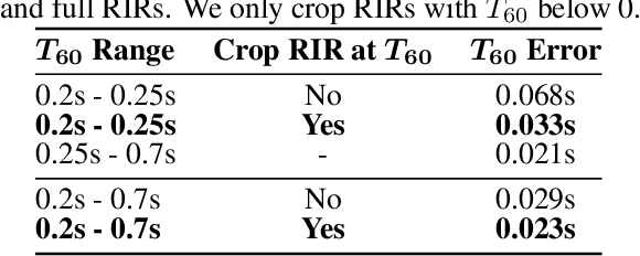 Figure 3 for FAST-RIR: Fast neural diffuse room impulse response generator