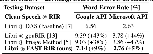 Figure 4 for FAST-RIR: Fast neural diffuse room impulse response generator