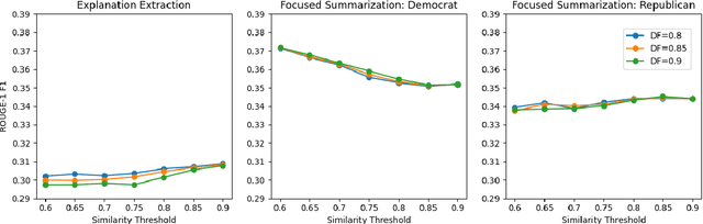 Figure 2 for Biased TextRank: Unsupervised Graph-Based Content Extraction