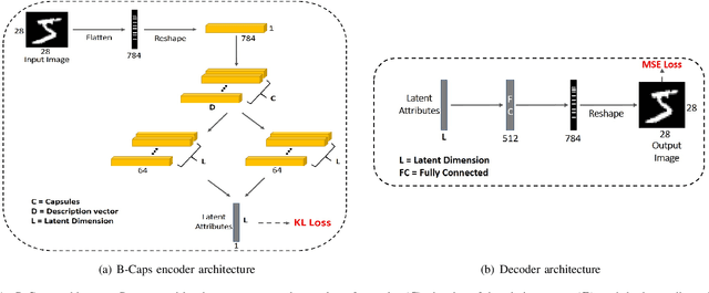 Figure 1 for Variational Capsule Encoder