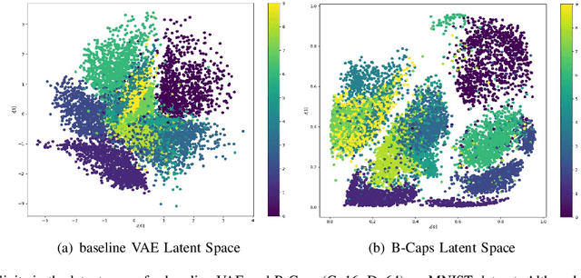 Figure 3 for Variational Capsule Encoder