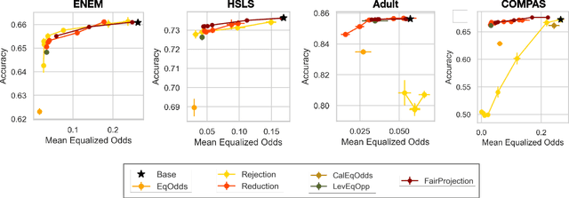 Figure 2 for Beyond Adult and COMPAS: Fairness in Multi-Class Prediction