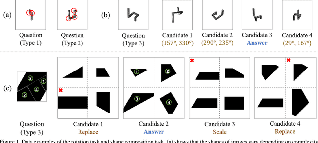 Figure 1 for Exploring The Spatial Reasoning Ability of Neural Models in Human IQ Tests