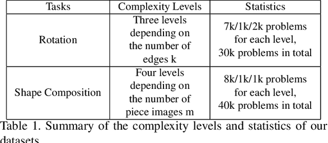 Figure 2 for Exploring The Spatial Reasoning Ability of Neural Models in Human IQ Tests