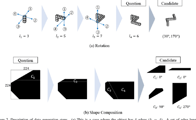 Figure 3 for Exploring The Spatial Reasoning Ability of Neural Models in Human IQ Tests