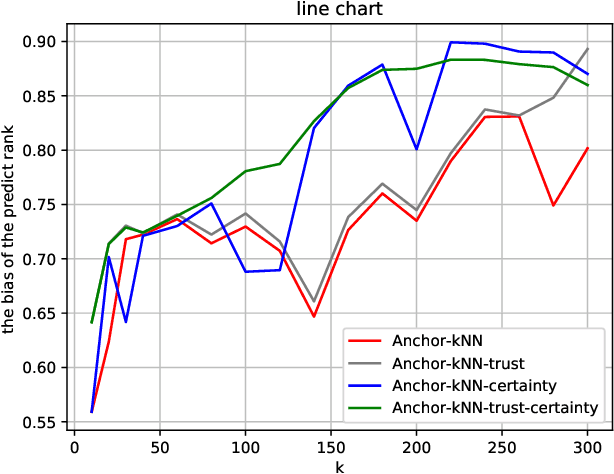 Figure 4 for Trustworthy Preference Completion in Social Choice