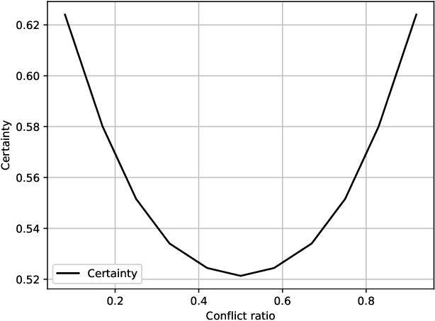 Figure 2 for Trustworthy Preference Completion in Social Choice