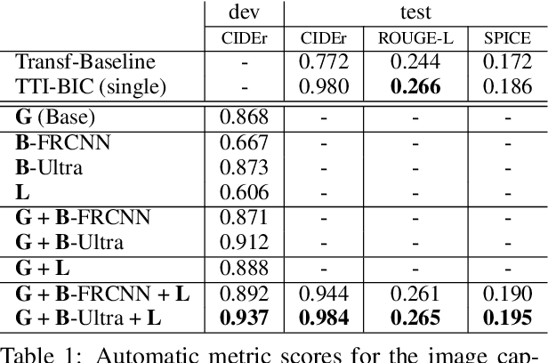 Figure 2 for Decoupled Box Proposal and Featurization with Ultrafine-Grained Semantic Labels Improve Image Captioning and Visual Question Answering