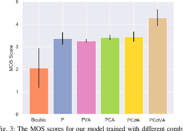 Figure 3 for Enhancing Perceptual Loss with Adversarial Feature Matching for Super-Resolution