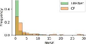 Figure 2 for Doing Great at Estimating CATE? On the Neglected Assumptions in Benchmark Comparisons of Treatment Effect Estimators