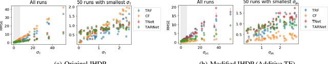 Figure 1 for Doing Great at Estimating CATE? On the Neglected Assumptions in Benchmark Comparisons of Treatment Effect Estimators