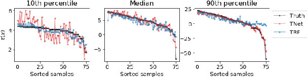 Figure 3 for Doing Great at Estimating CATE? On the Neglected Assumptions in Benchmark Comparisons of Treatment Effect Estimators
