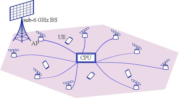 Figure 1 for Beam Alignment in mmWave User-Centric Cell-Free Massive MIMO Systems