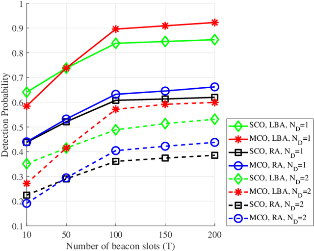 Figure 2 for Beam Alignment in mmWave User-Centric Cell-Free Massive MIMO Systems