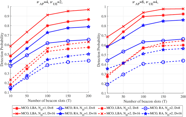 Figure 3 for Beam Alignment in mmWave User-Centric Cell-Free Massive MIMO Systems