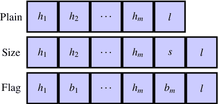 Figure 1 for Bayesian Neural Architecture Search using A Training-Free Performance Metric