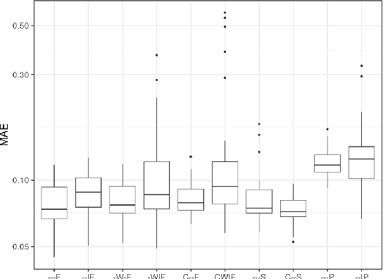 Figure 4 for Bayesian Neural Architecture Search using A Training-Free Performance Metric