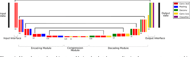 Figure 2 for Training of a Skull-Stripping Neural Network with efficient data augmentation