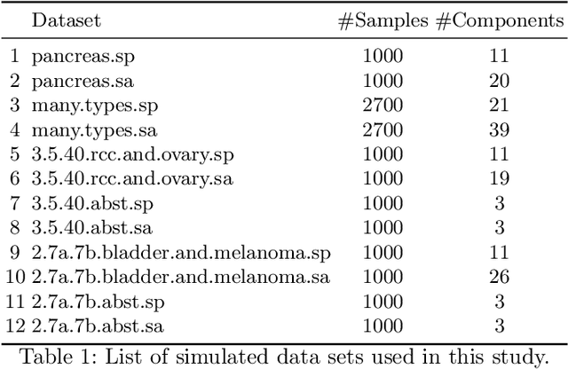 Figure 2 for deep unfolding for non-negative matrix factorization with application to mutational signature analysis