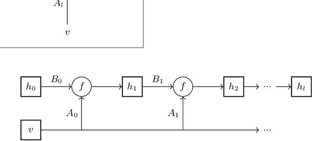 Figure 1 for deep unfolding for non-negative matrix factorization with application to mutational signature analysis