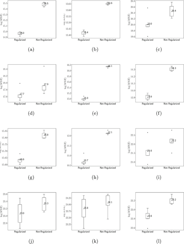 Figure 4 for deep unfolding for non-negative matrix factorization with application to mutational signature analysis