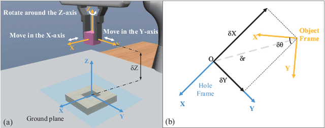 Figure 4 for Multi-Modal Fusion in Contact-Rich Precise Tasks via Hierarchical Policy Learning