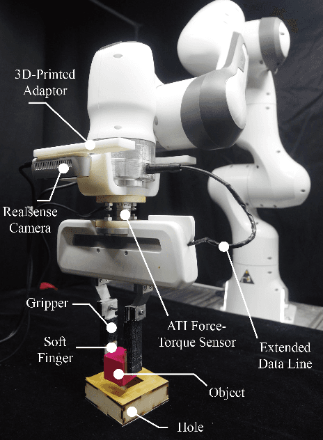 Figure 2 for Multi-Modal Fusion in Contact-Rich Precise Tasks via Hierarchical Policy Learning