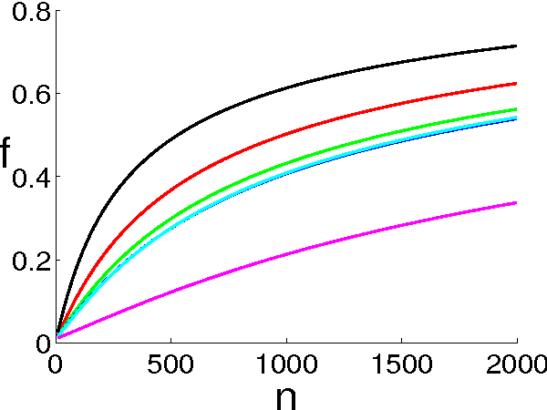 Figure 2 for Ranking Under Uncertainty