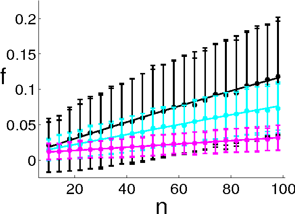 Figure 3 for Ranking Under Uncertainty