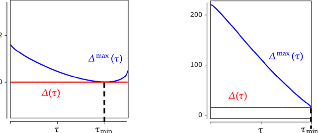 Figure 2 for More is Less: Inducing Sparsity via Overparameterization