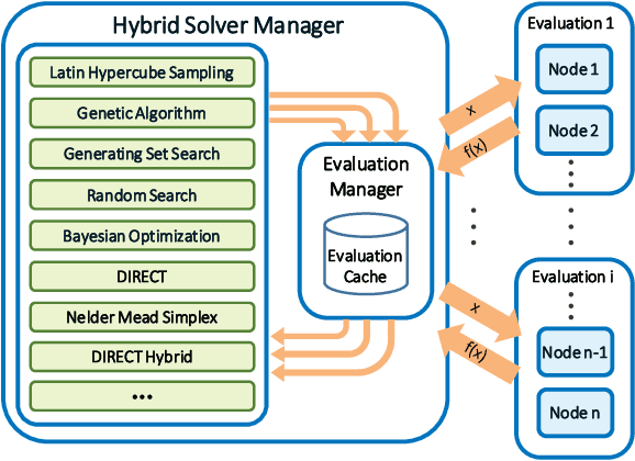 Figure 2 for Autotune: A Derivative-free Optimization Framework for Hyperparameter Tuning