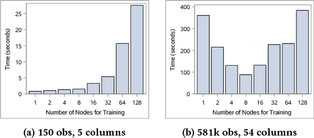 Figure 4 for Autotune: A Derivative-free Optimization Framework for Hyperparameter Tuning