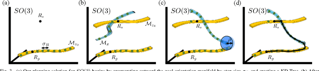 Figure 2 for Complex In-Hand Manipulation via Compliance-Enabled Finger Gaiting and Multi-Modal Planning