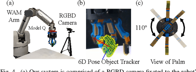 Figure 3 for Complex In-Hand Manipulation via Compliance-Enabled Finger Gaiting and Multi-Modal Planning