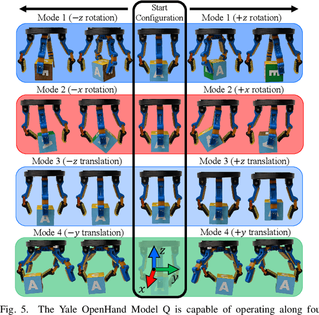 Figure 4 for Complex In-Hand Manipulation via Compliance-Enabled Finger Gaiting and Multi-Modal Planning