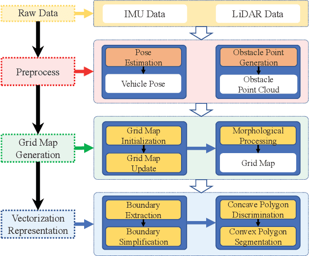 Figure 1 for CVR-LSE: Compact Vectorization Representation of Local Static Environments for Unmanned Ground Vehicles
