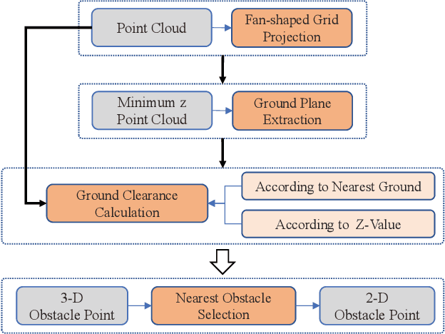 Figure 3 for CVR-LSE: Compact Vectorization Representation of Local Static Environments for Unmanned Ground Vehicles