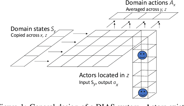 Figure 1 for DIAS: A Domain-Independent Alife-Based Problem-Solving System