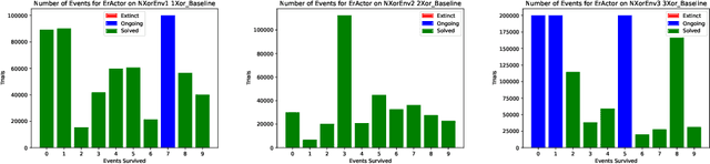 Figure 2 for DIAS: A Domain-Independent Alife-Based Problem-Solving System