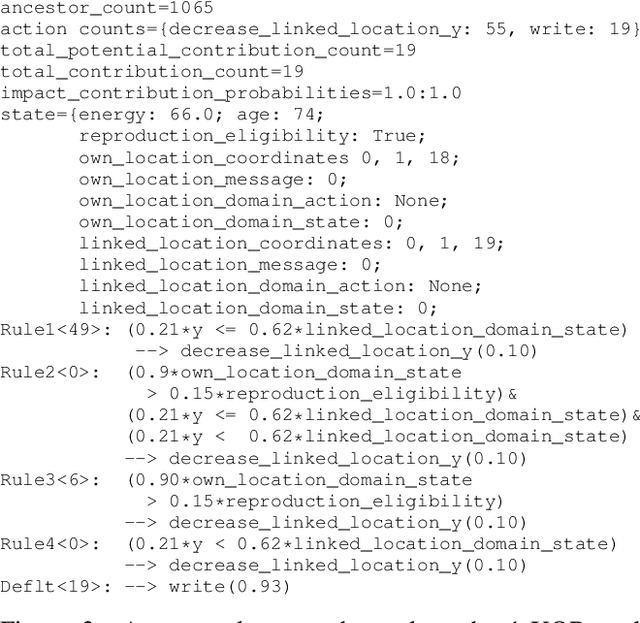 Figure 3 for DIAS: A Domain-Independent Alife-Based Problem-Solving System