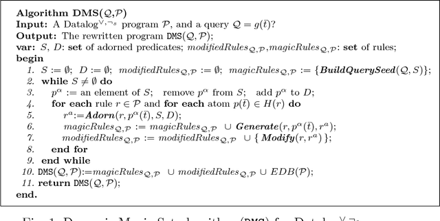 Figure 1 for Magic Sets for Disjunctive Datalog Programs