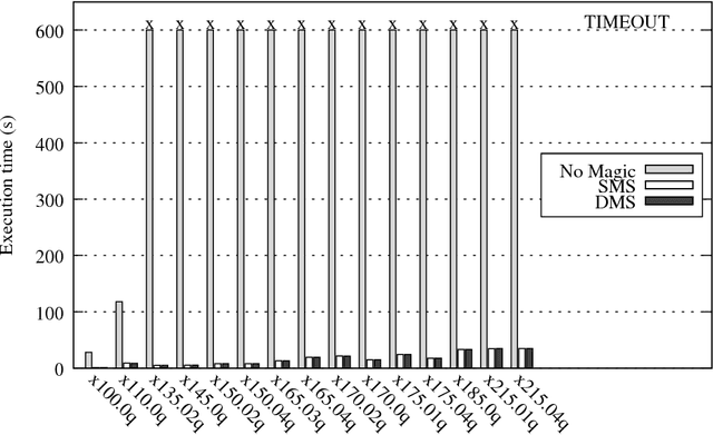 Figure 2 for Magic Sets for Disjunctive Datalog Programs