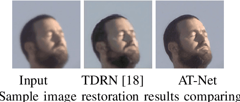 Figure 1 for Learning to restore images degraded by atmospheric turbulence using uncertainty
