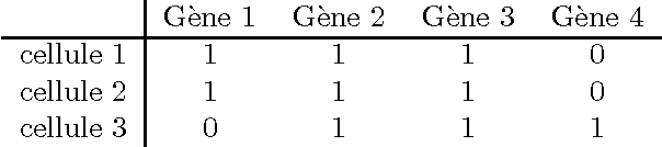 Figure 1 for Extraction de concepts sous contraintes dans des données d'expression de gènes